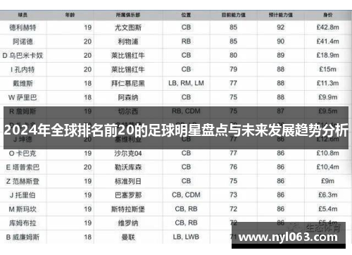 2024年全球排名前20的足球明星盘点与未来发展趋势分析