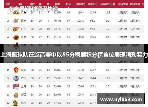 上海篮球队在邀请赛中以85分稳居积分榜首位展现强劲实力
