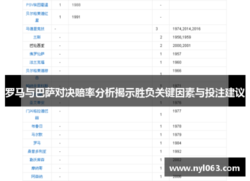 罗马与巴萨对决赔率分析揭示胜负关键因素与投注建议